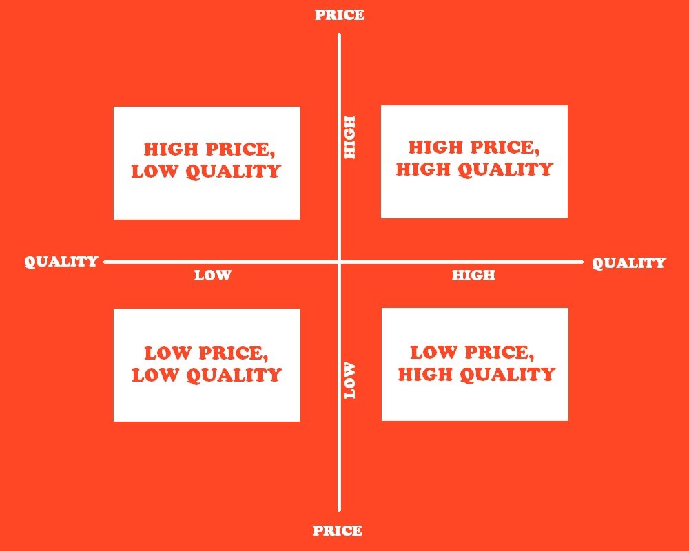 Market Positioning Map