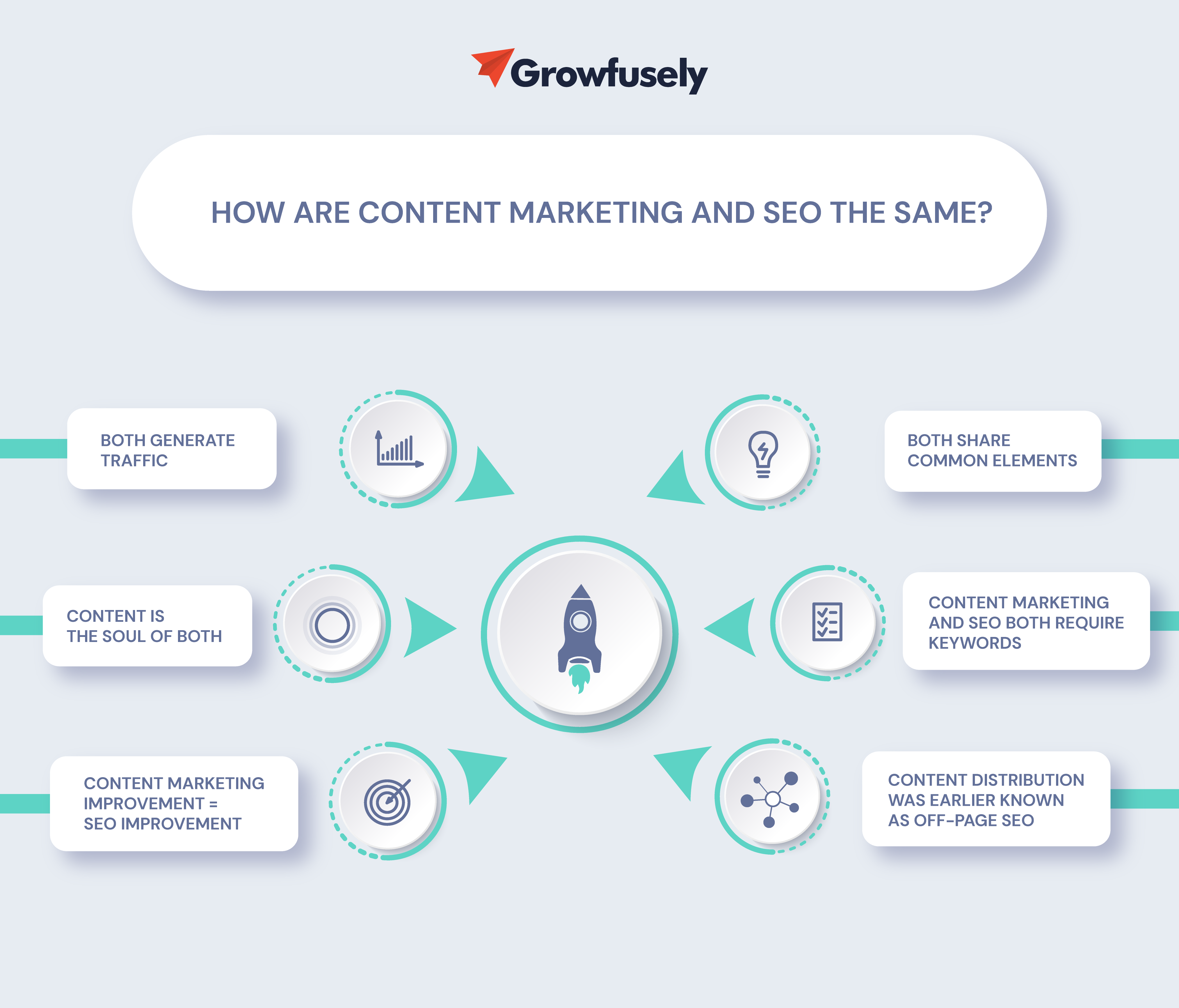 How are Content Marketing and SEO the Same