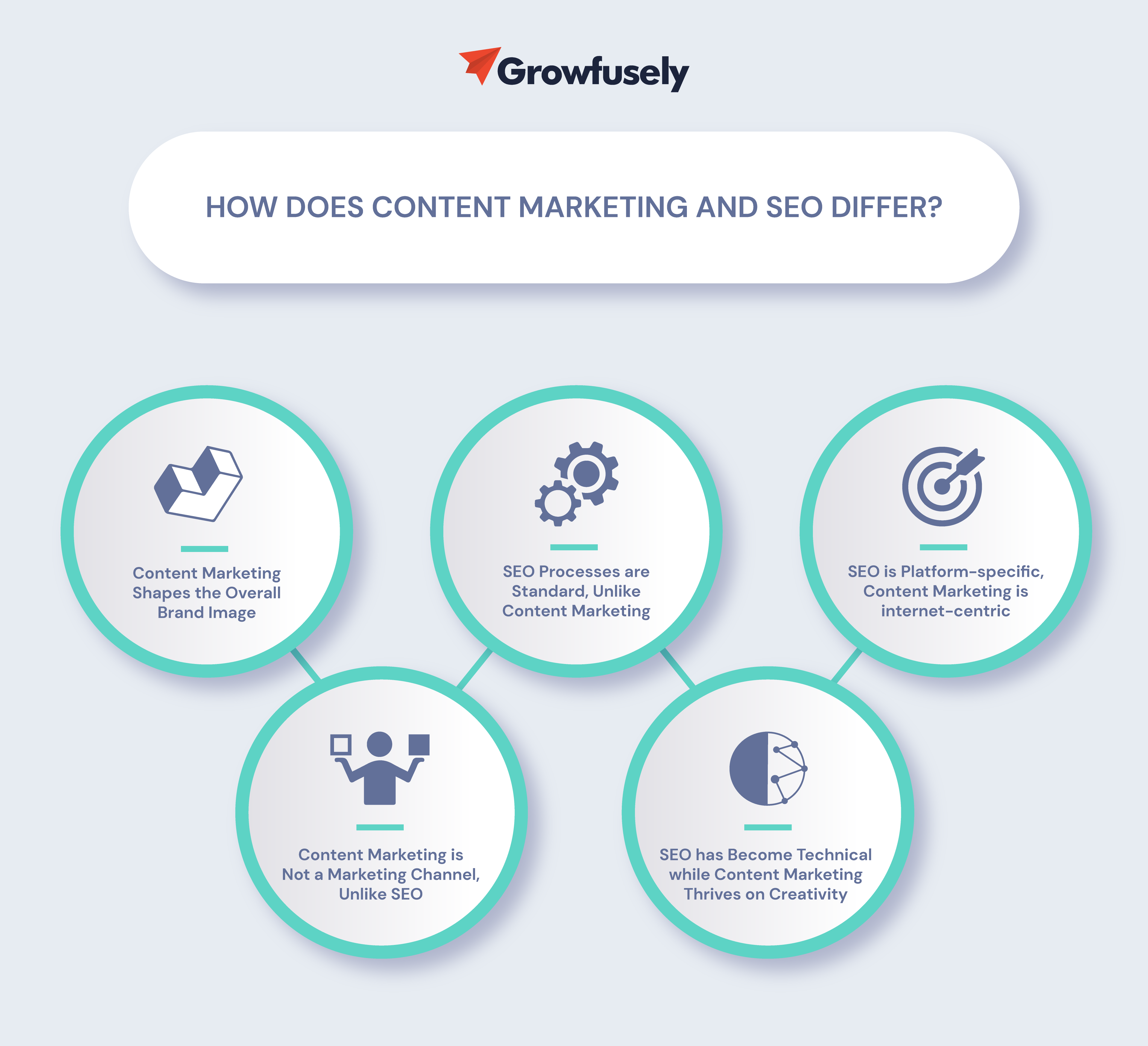 Simple comparison - content marketing and SEO