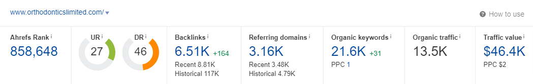 Orthodontics Limited