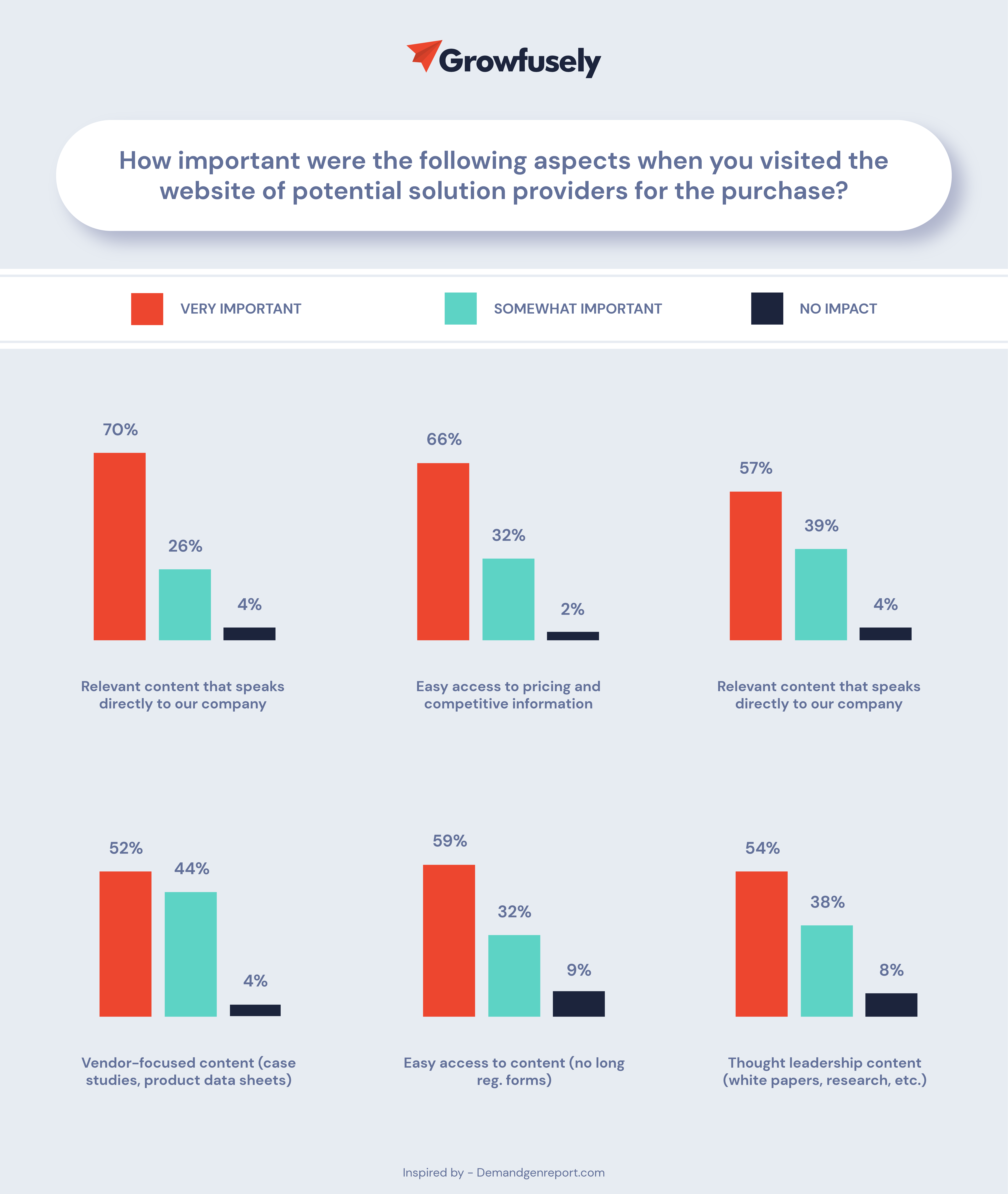 important aspects while visiting websites