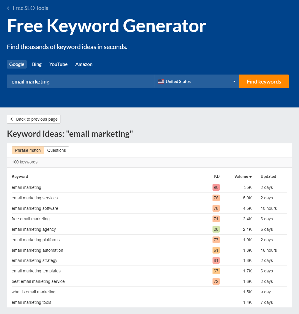 Free Keyword Generator