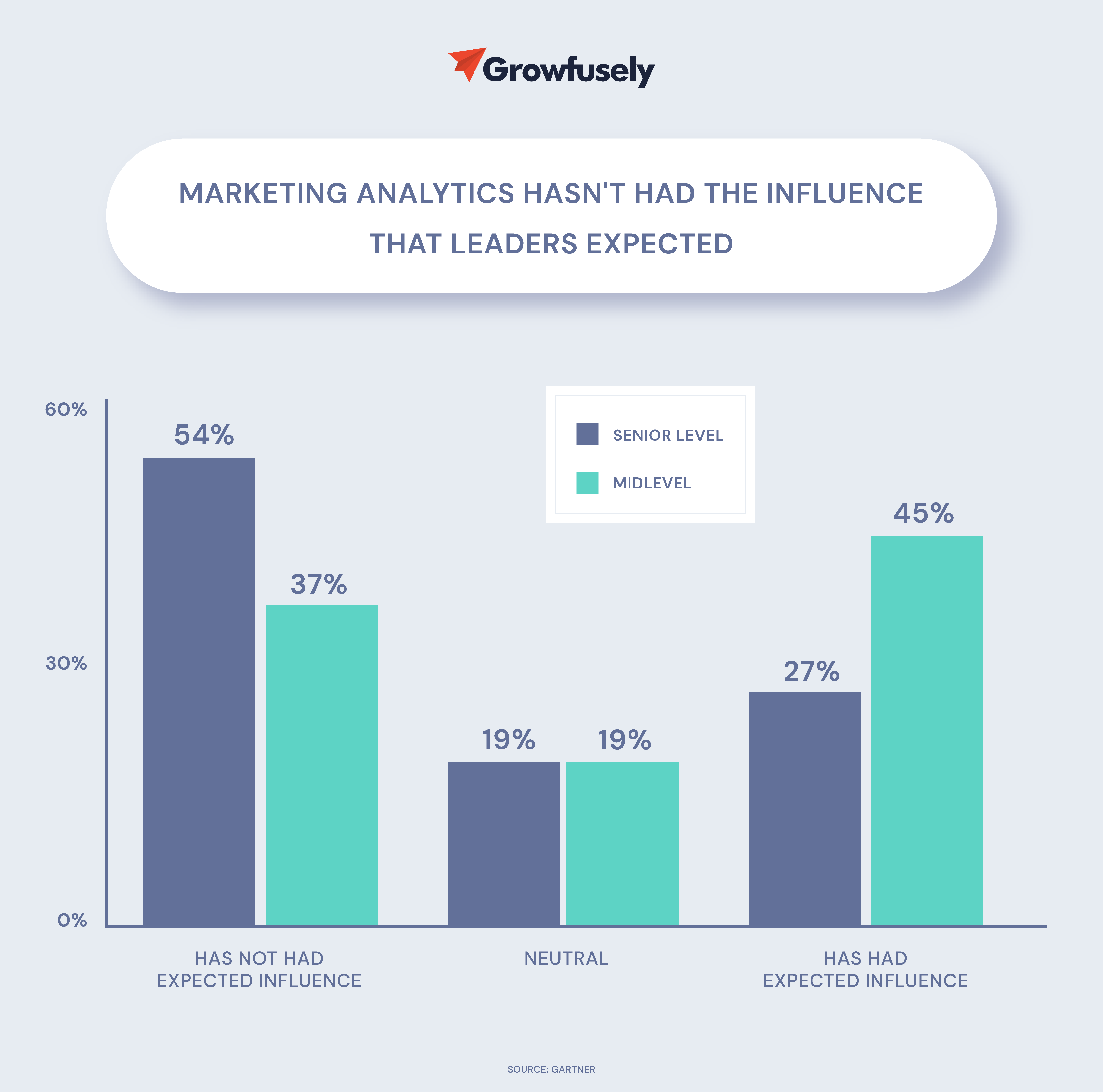 Marketing Analytics