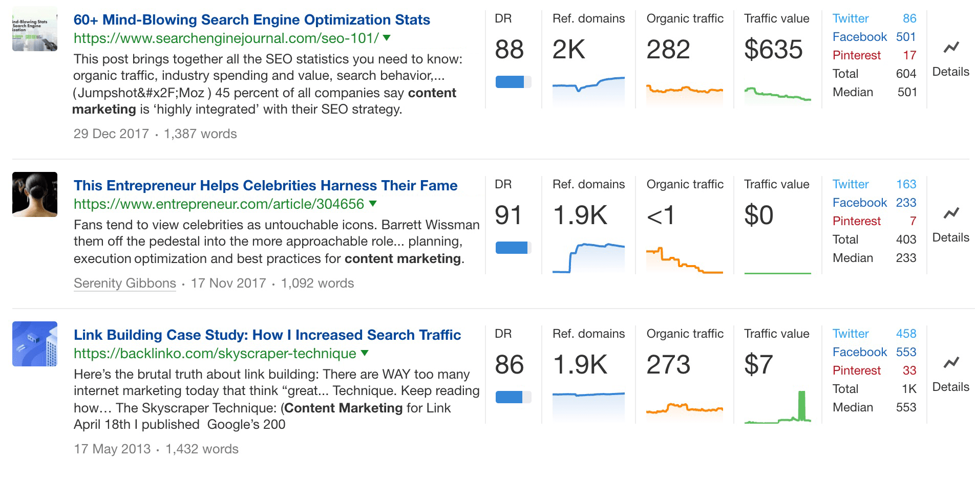 Ahrefs Content Explorer