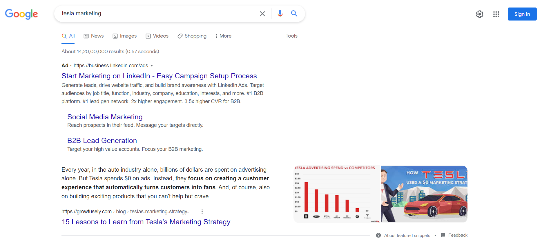 Evergreen content Tesla marketing