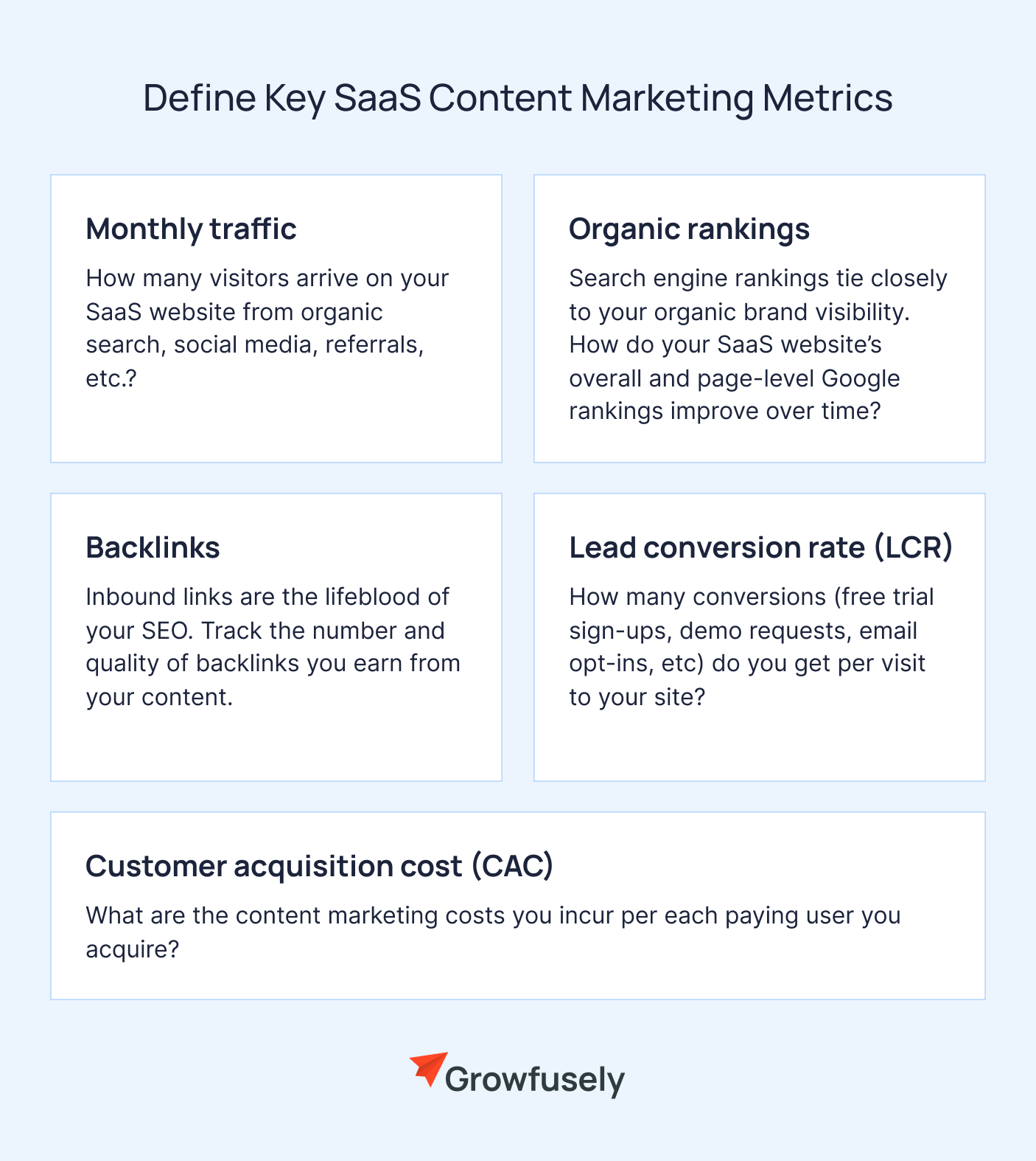 Key SaaS Content Marketing Metrics