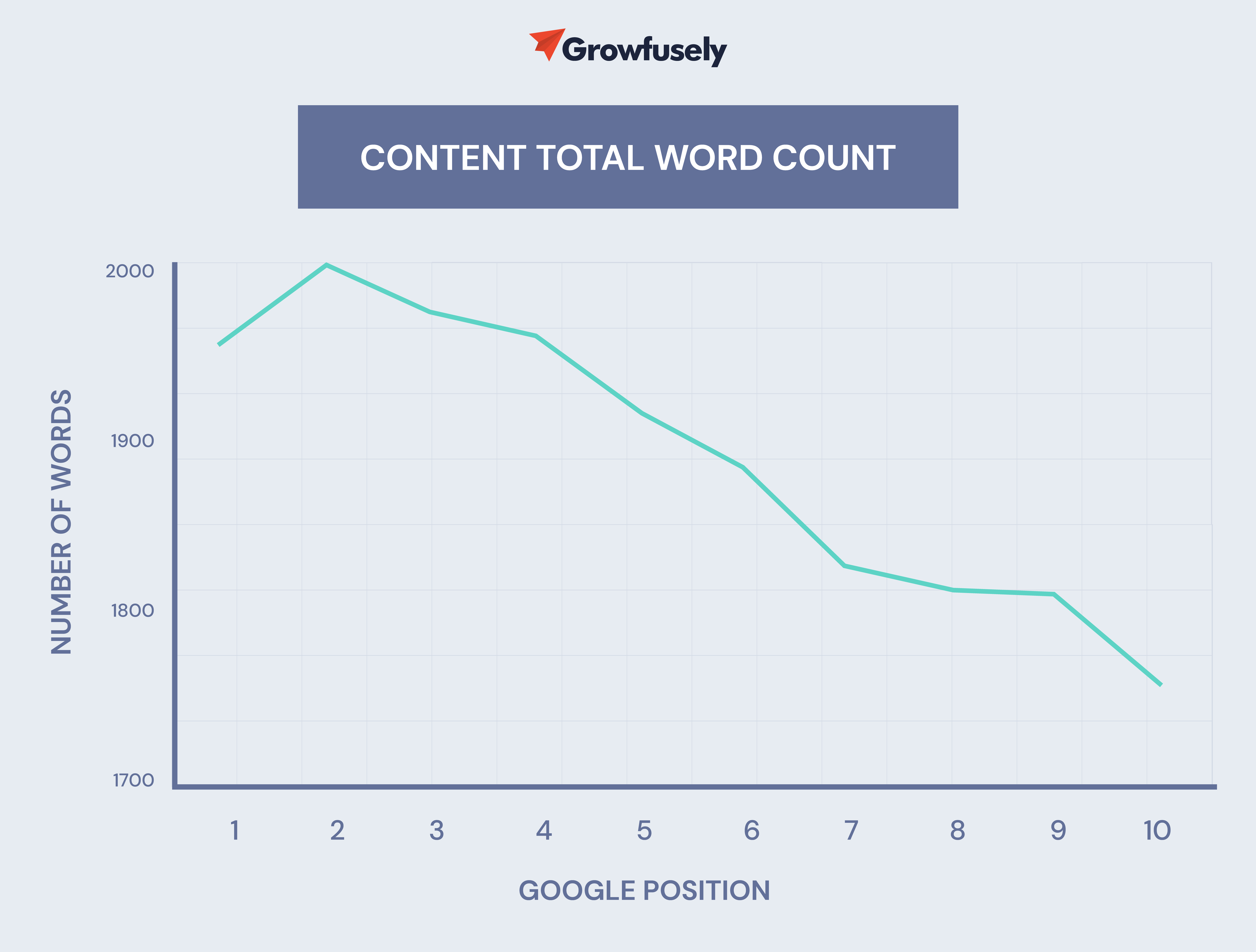 Content Total Word Count