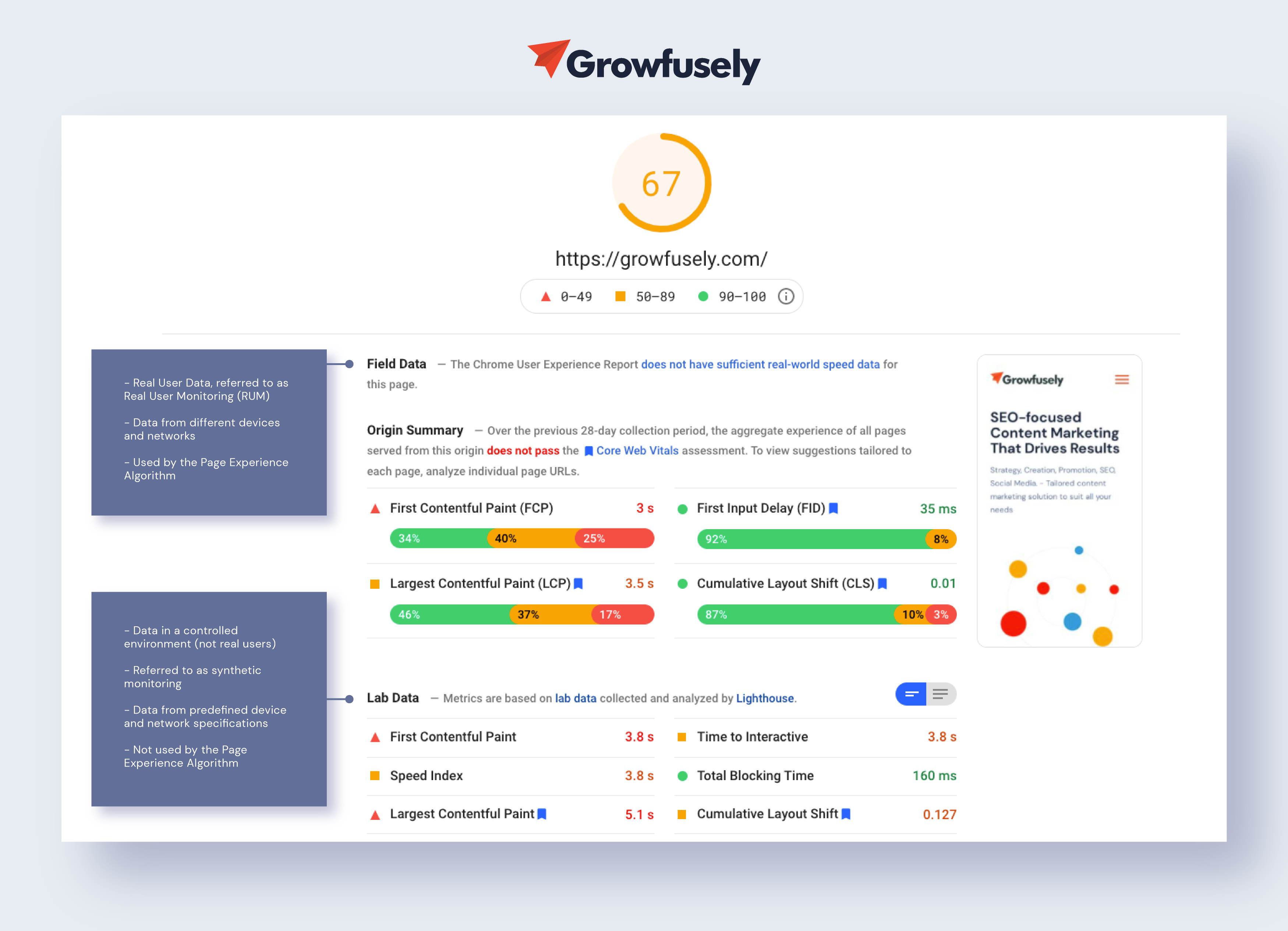 Growfusely Page Speed Insights