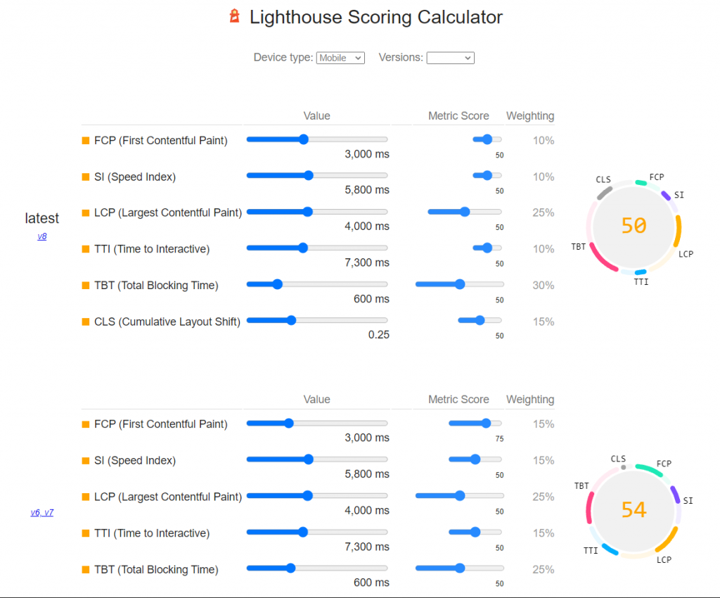 Lighthouse Scoring Calculator