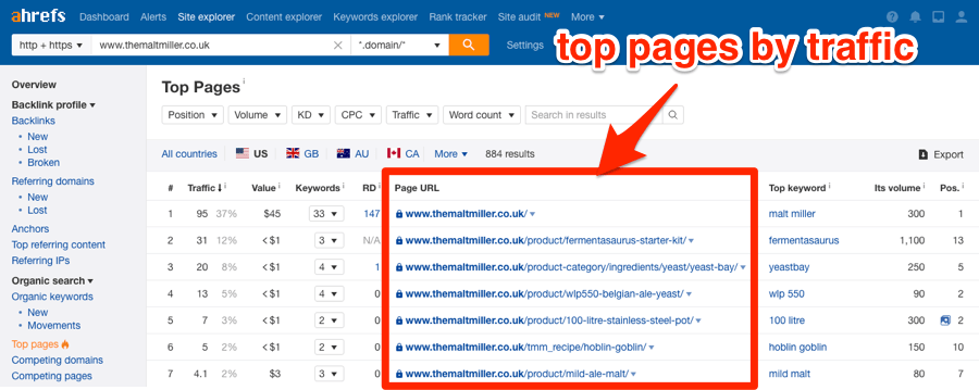ahrefs top pages