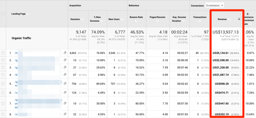 Analytics revenue pages