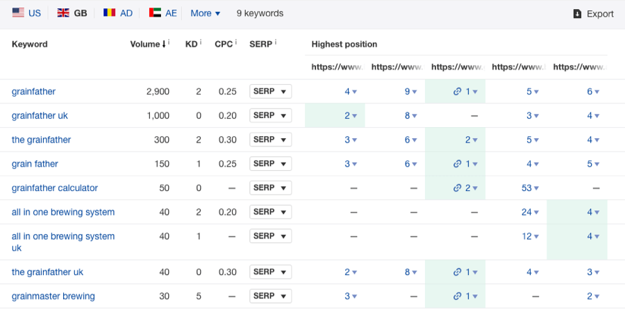 grainfather-content-gap