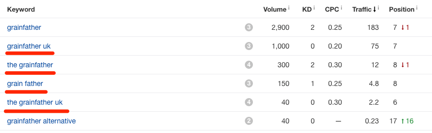 long-tail-variations