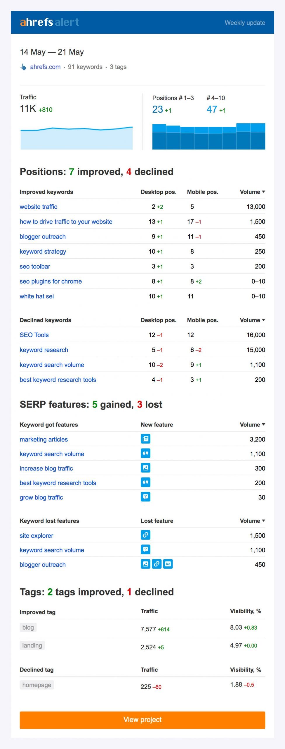 ranking email report