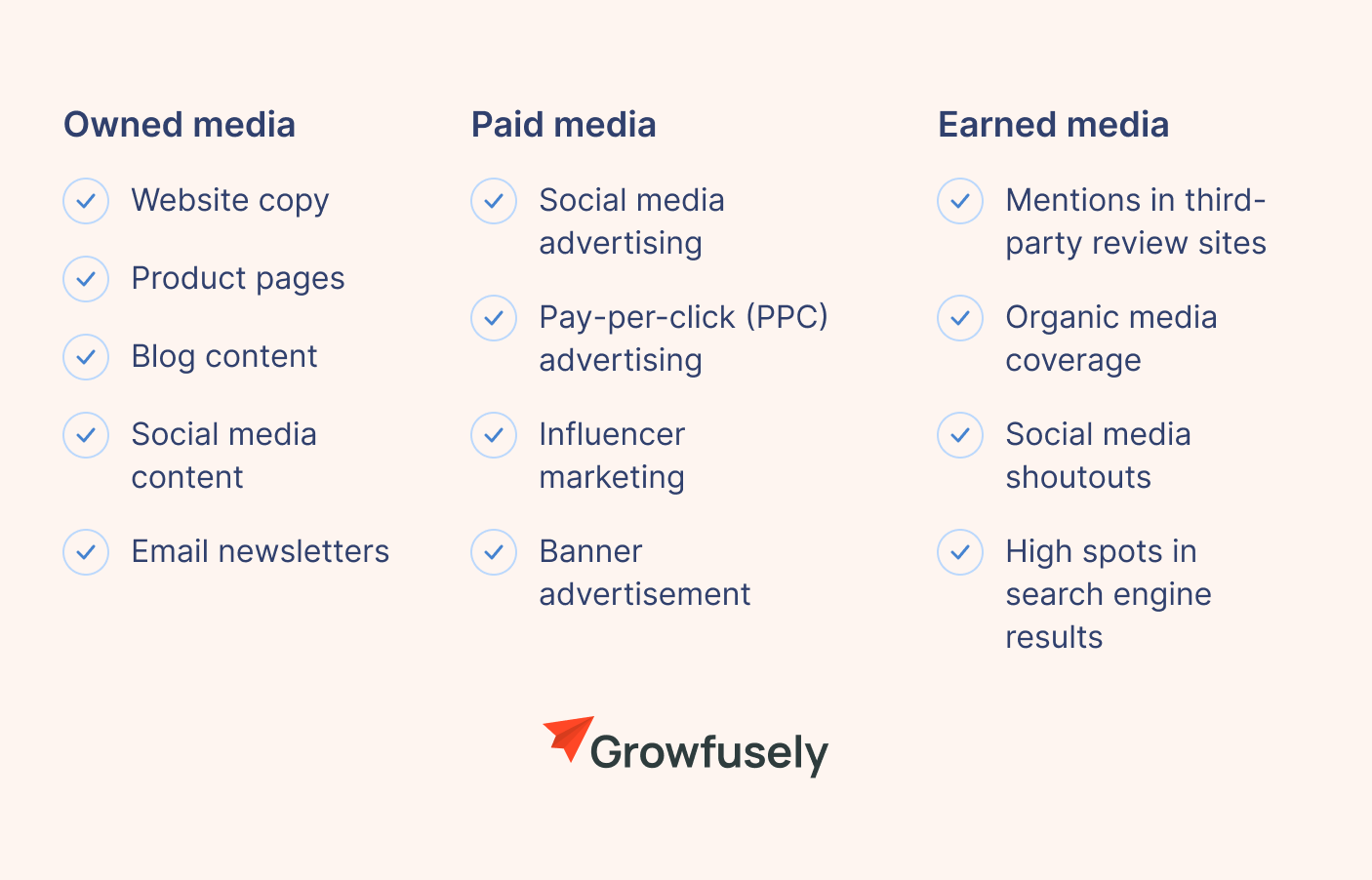 What is Owned Media, Earned Media, and Paid Media