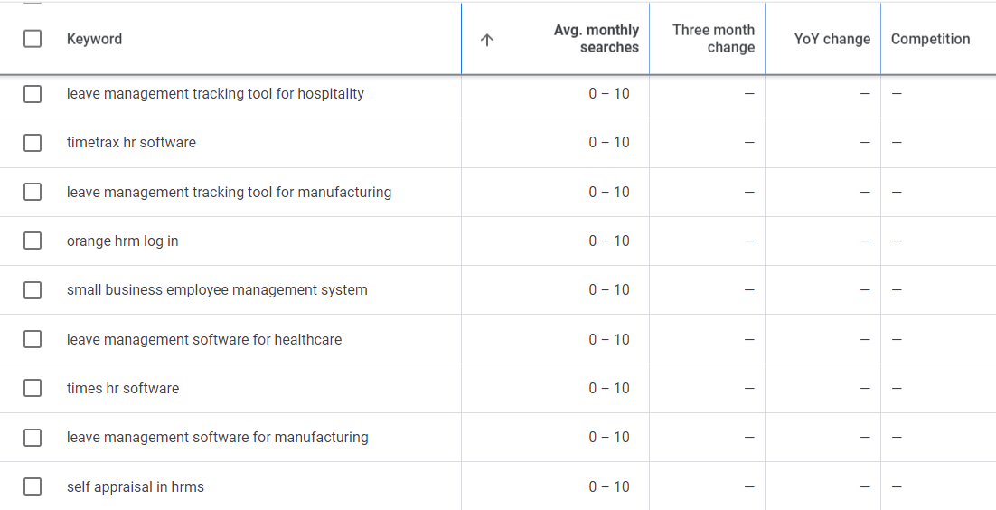 Google KW planner screenshot 2