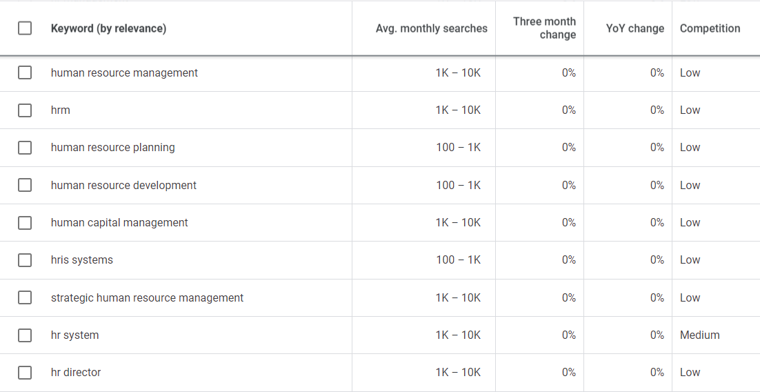 Google KW planner screenshot 1