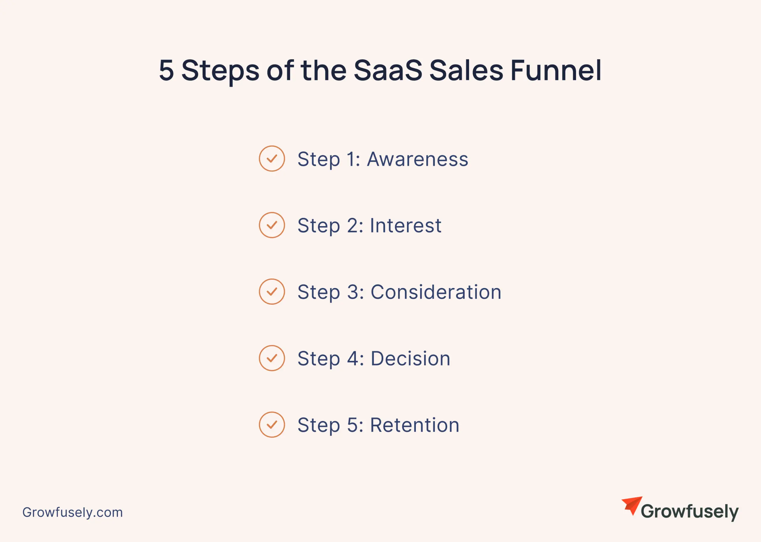 5 Steps of the SaaS Sales Funnel