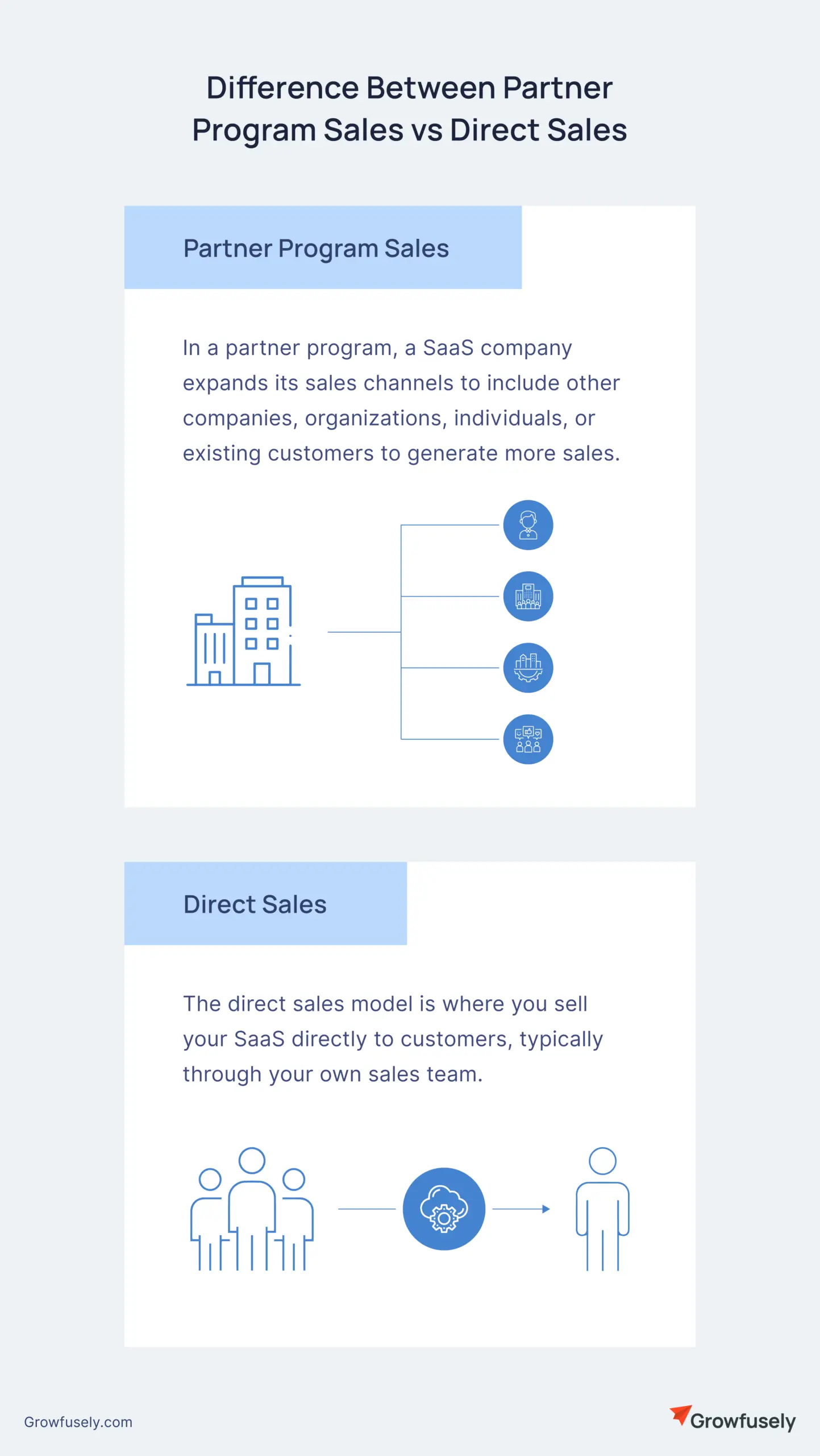 Difference Between Partner Program Sales vs Direct Sales
