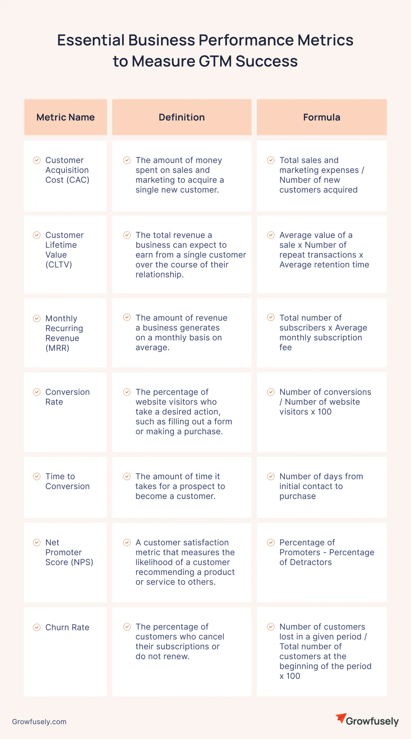 Essential Business Performance Metrics to Measure GTM Success-1