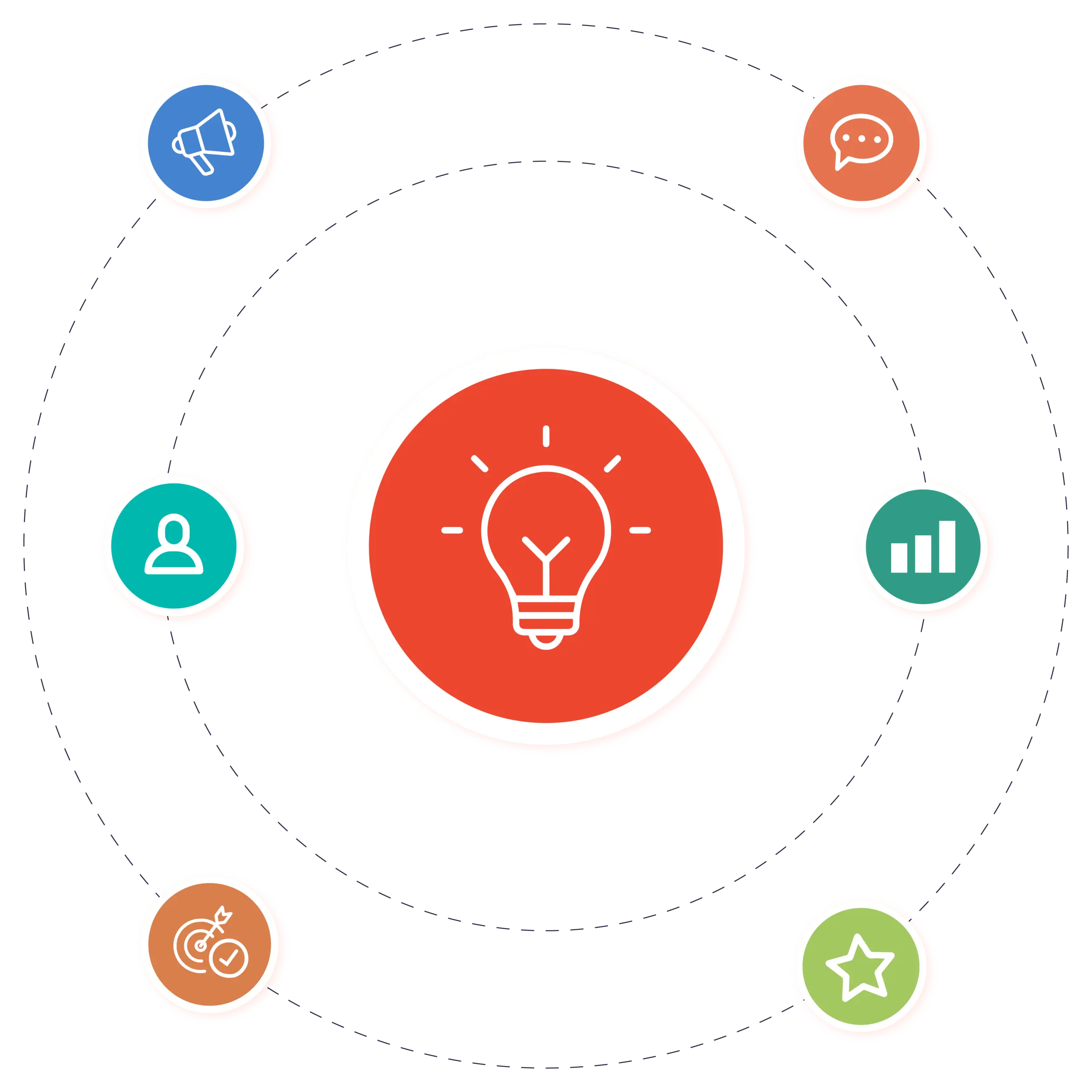 The Ultimate Guide to Creating a SaaS Go-to-Market Strategy