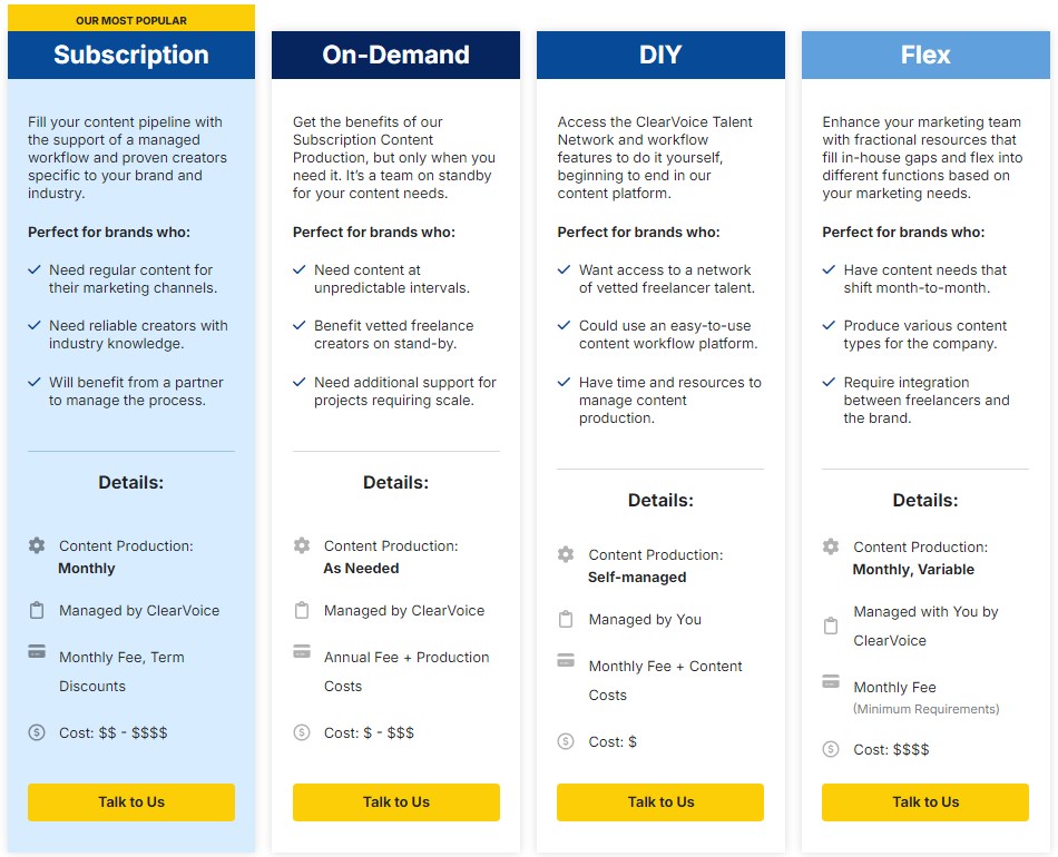ClearVoice content services pricing