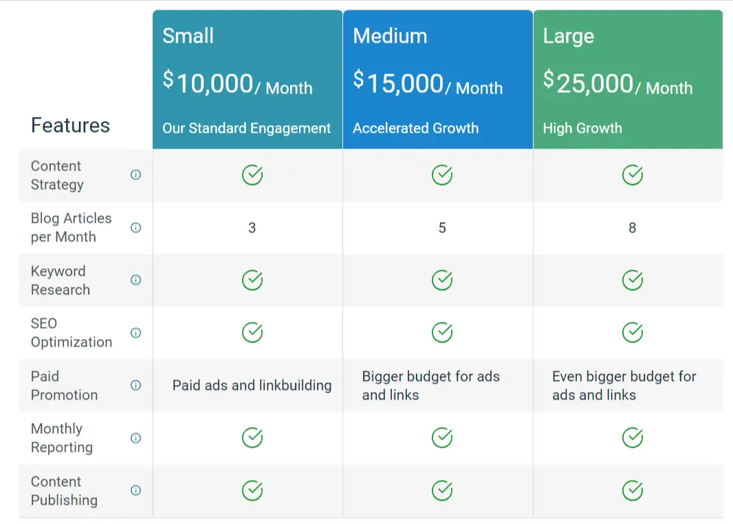 Grow & Convert Content creation services pricing