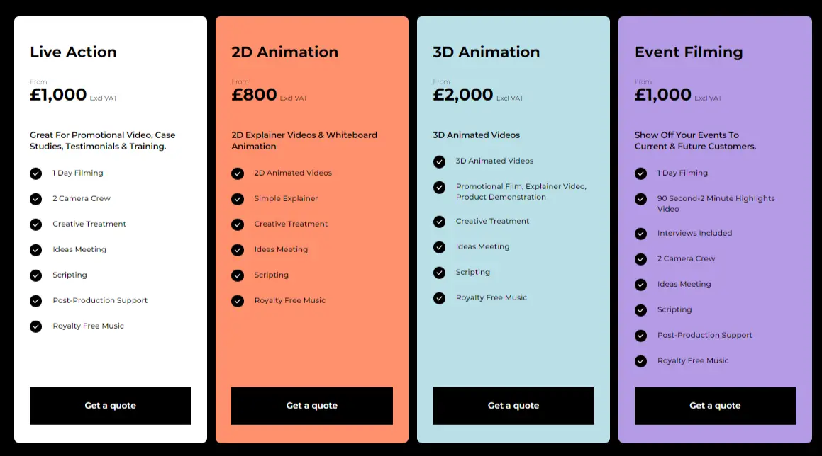 RAW Pictures Content creation services pricing