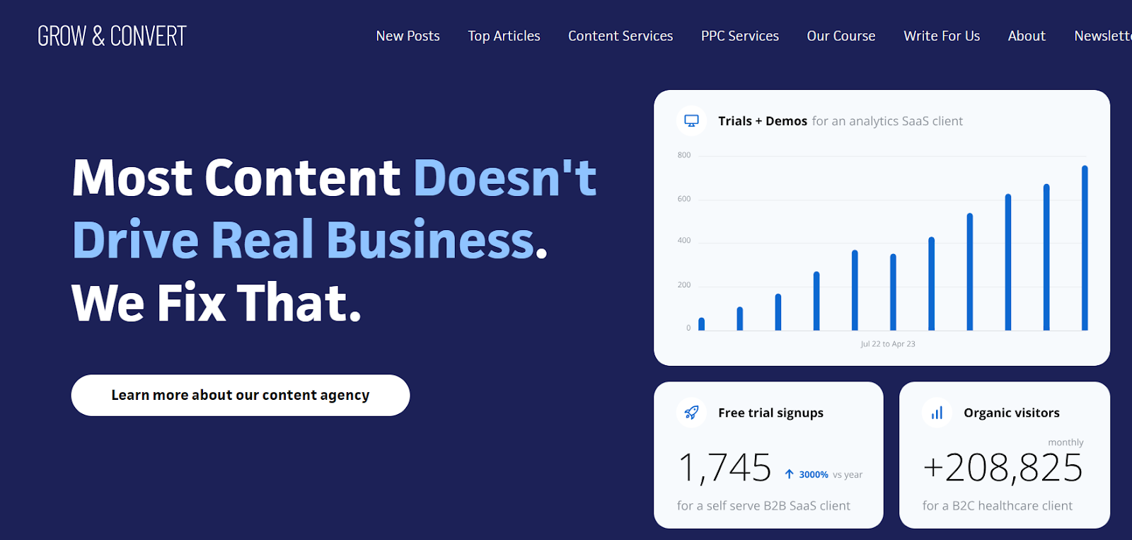 Grow & Convert WordPress SEO Agency