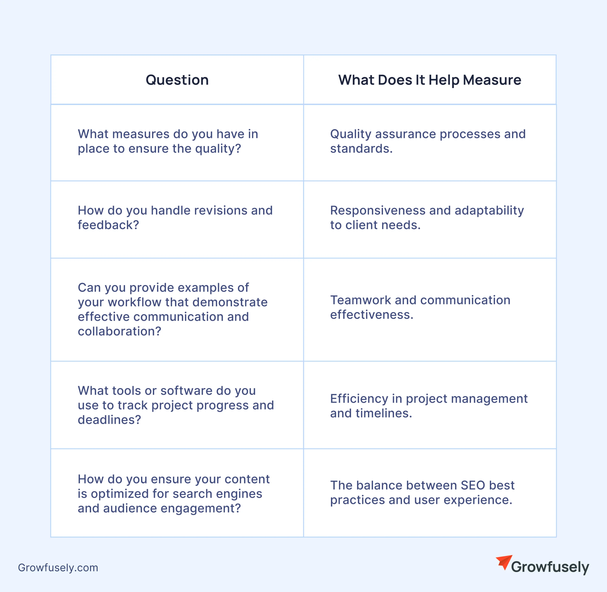 Quality and efficiency evaluation of potential SEO content partners.